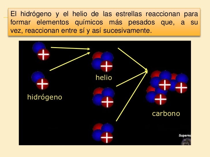 Tema 1 (5 el origen de los elementos quimicos)