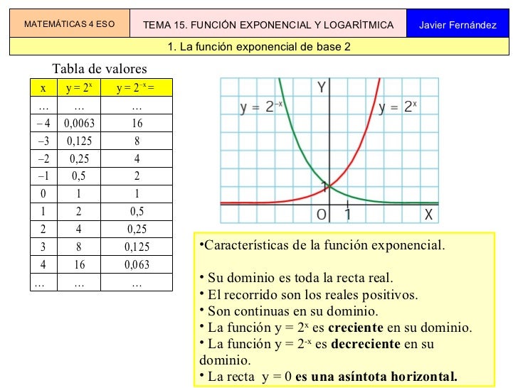 FUNCIONES LOGARITMICAS DOMINIO funciones logaritmicas dominio: