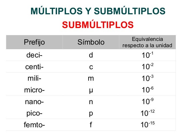 Como Pasar De Mili Amperios A Amperios