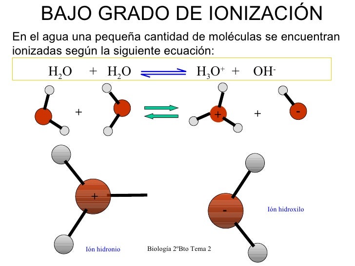 Tema 2 el agua