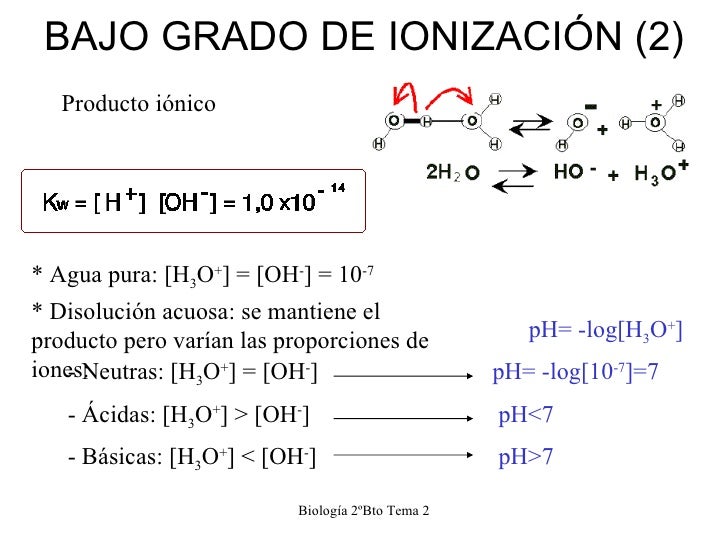 Tema 2 el agua