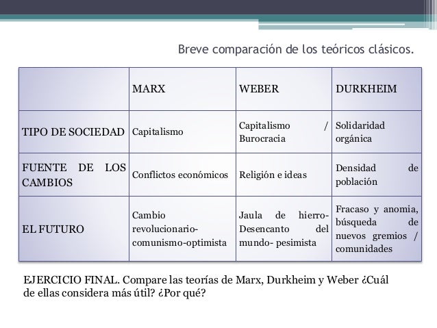 Tema 2 la perspectiva sociológica