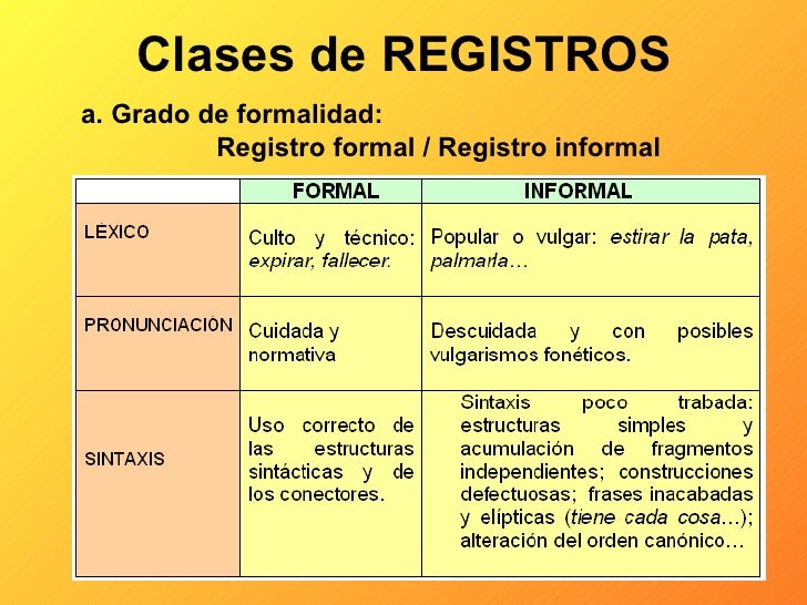 Resultado de imagen de esquema registro linguistico