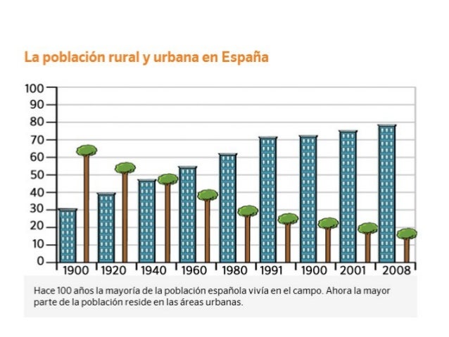  Las familias de países desarrollados tienen menos hijos.
- La población española
envejece por
- Mayor natalidad.
- Aumen...