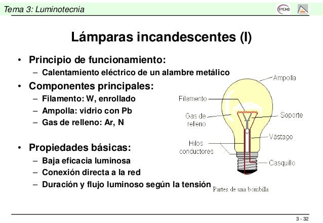 Como Se Llama El Que Invento El Bombillo