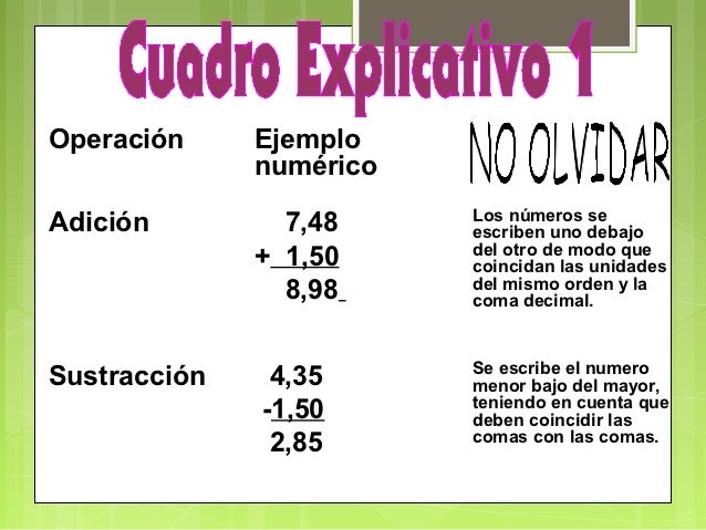 Cómo Se Escribe 450 En Letra
