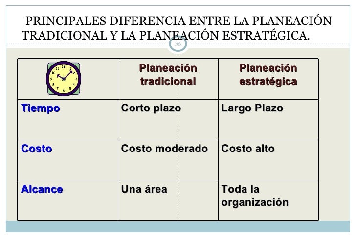 Tema 3 planeación administración estratégica