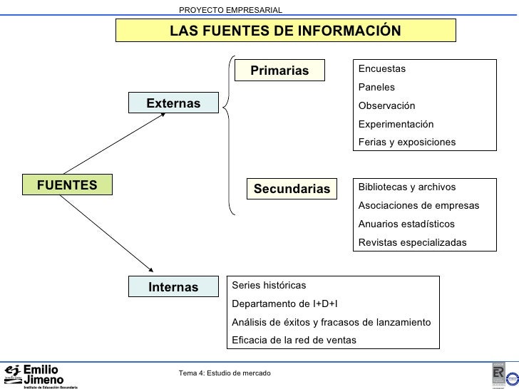 Tema4 Estudio De Mercado