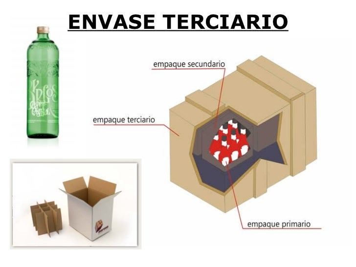 Tema4 presentación envases embal.