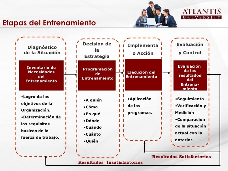 Tema5 entrenamiento y desarrollo Tema5 entrenamiento y desarrollo