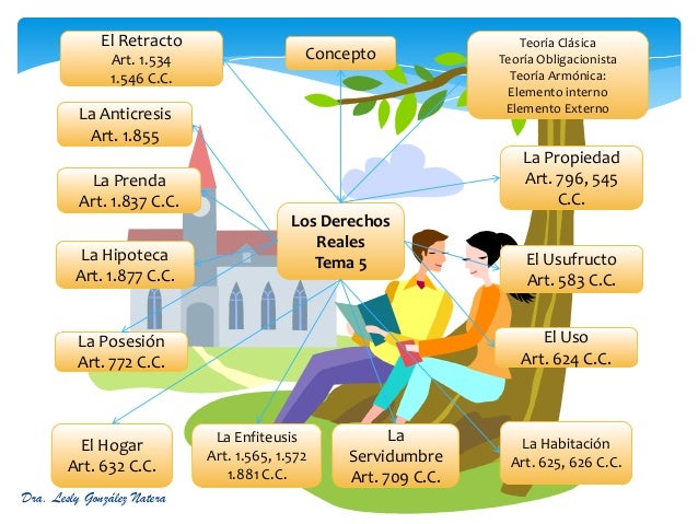 Imagenes Reales Concepto | tema 5 los derechos reales Imagenes Reales Concepto | tema 5 los derechos reales