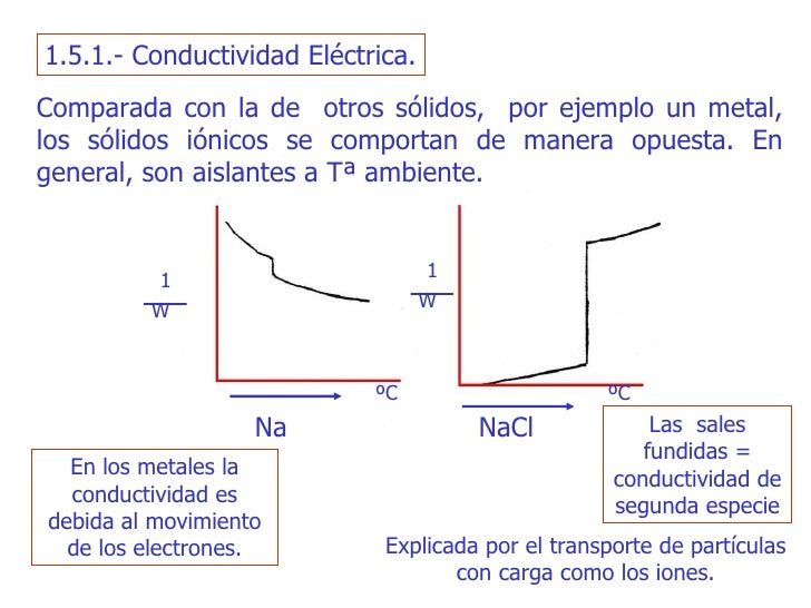 Tema 6 ENLACE QUIMICO