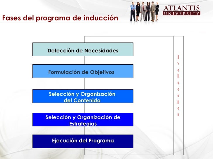 Programas De Induccion En Una Empresa