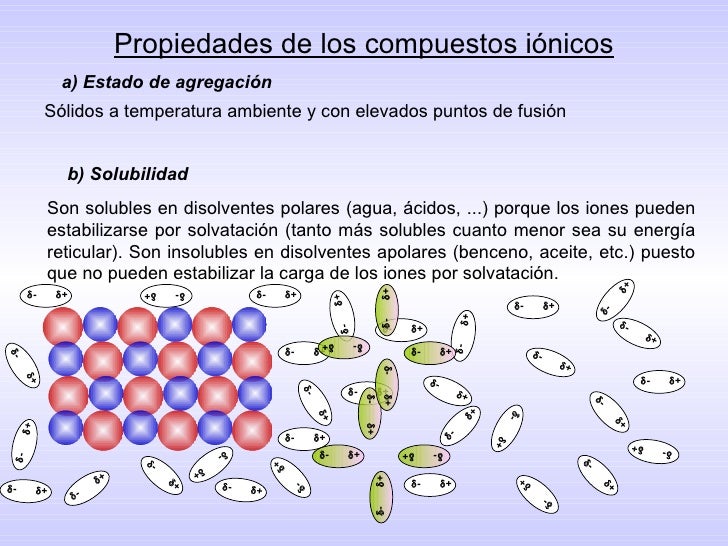 Elementos Y Compuestos