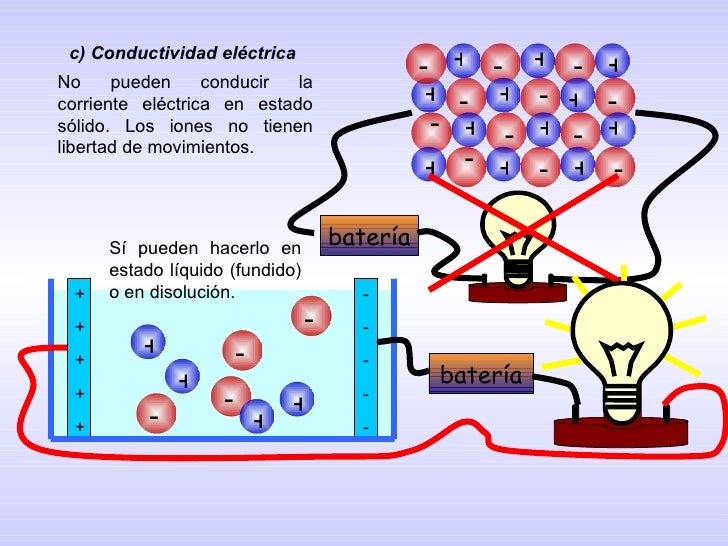 Elementos Y Compuestos