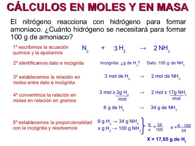 Reacciones químicas 3º ESO