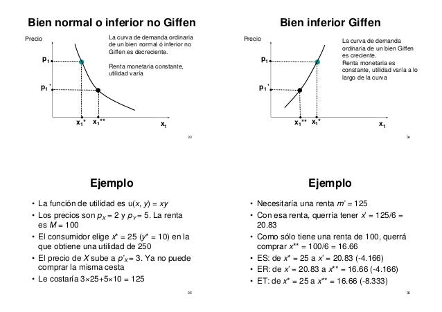 Tema7 ecuacion slutsky_11