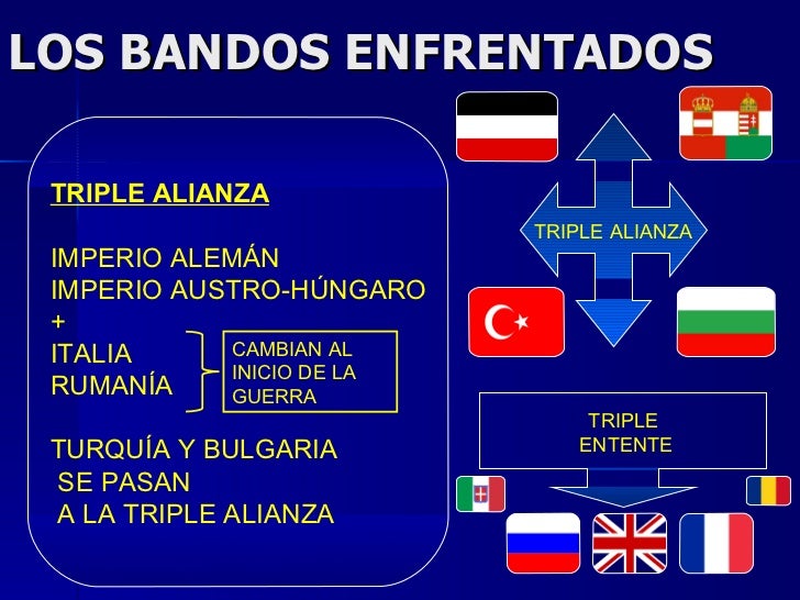 Tema 8 la primera guerra mundial