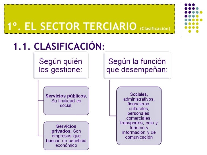 Tema 8. sector terciario