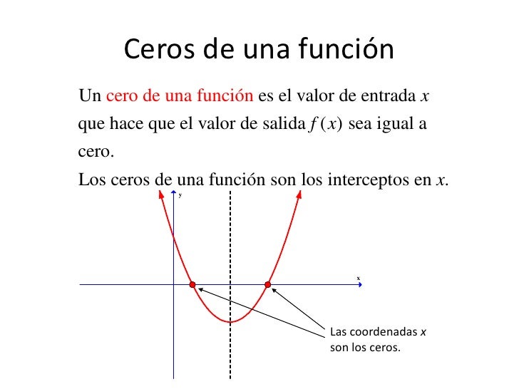 Funciones Cuadráticas