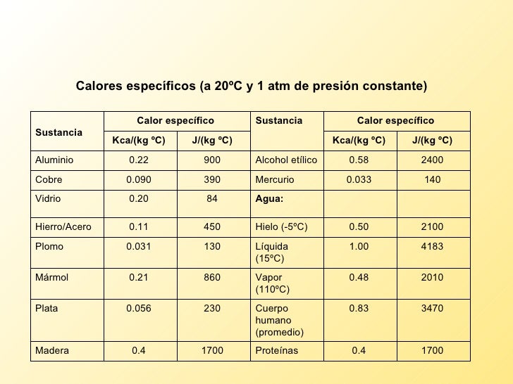 Temp calorterm