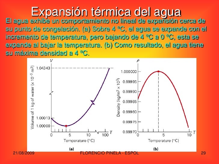 Que Es La Expansion Termica Del Agua