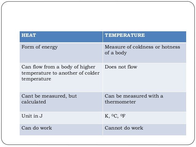 Printables Temperature And Its Measurement Worksheet heat and its measurement worksheet answers bloggakuten temperature secretlinkbuilding