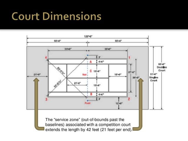 Tennis Court Dimensions Developing Preferences 4 638 ?cb=1412762431
