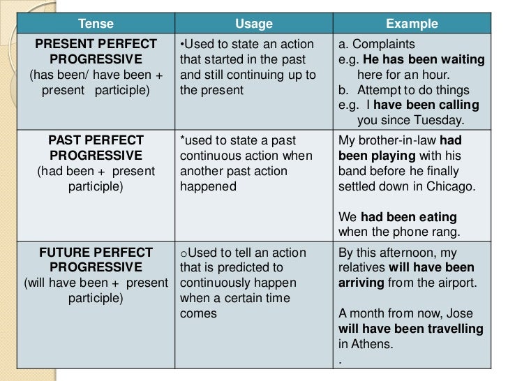 past tense in essays past tense in essays