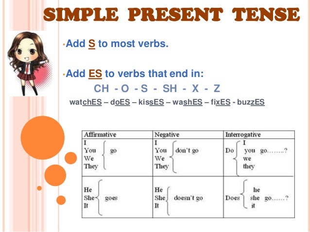 Present simple tense в английском 