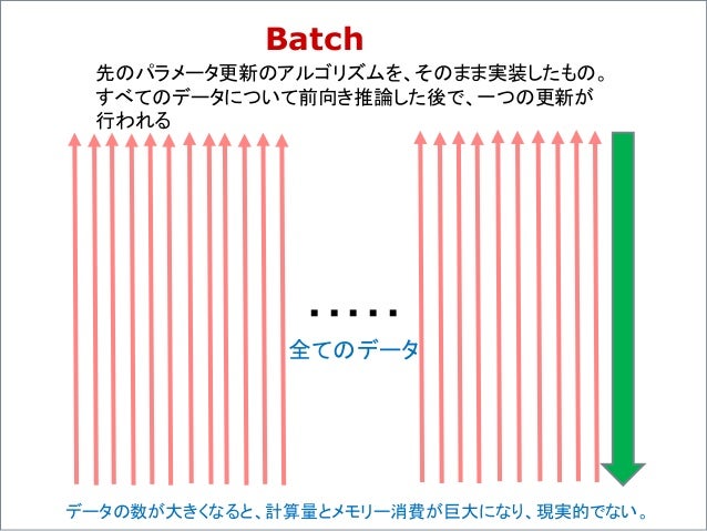 Batch