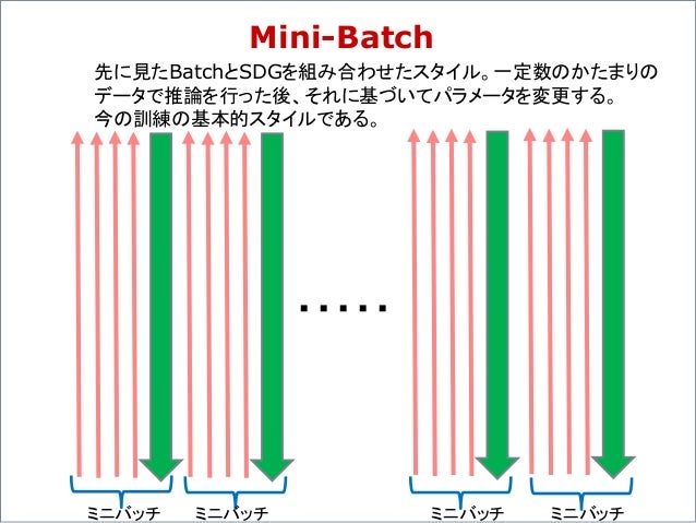 mini-batch