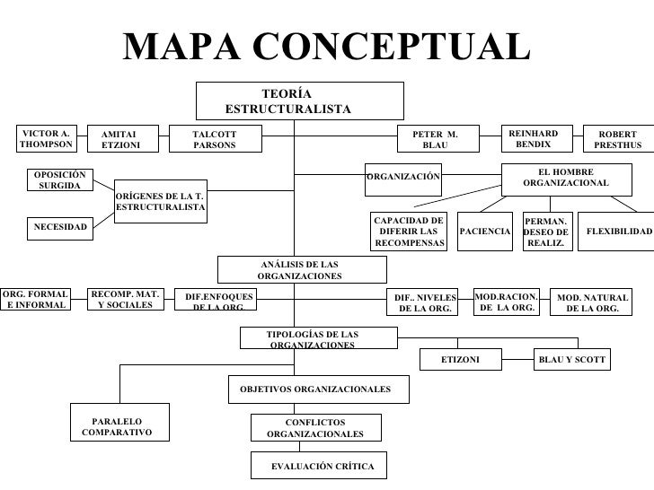 Teoria estructuralista de la organizacion_teoria_online