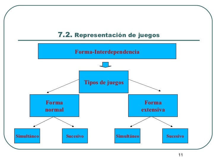 Teoría de juegos