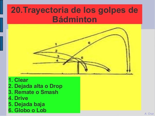 TEORÍA DE BÁDMINTON