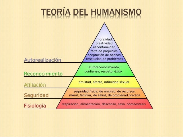 Descubre ejemplos de la teoría humanista en acción Teoria humanista ejemplo