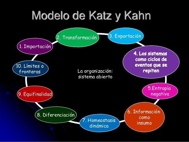 Teoría de los sistemas en la organización