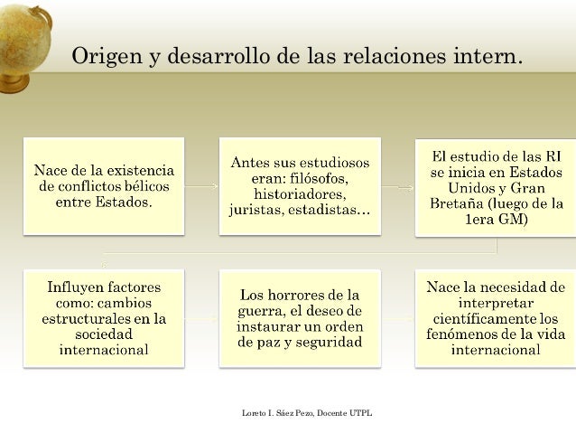 Teoría general de las relaciones internacionales