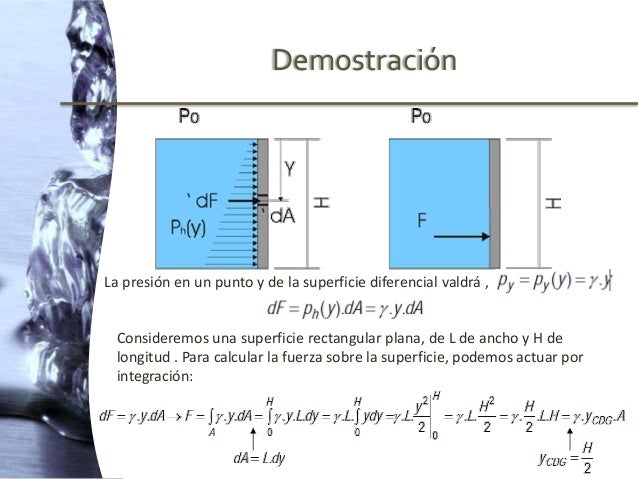 Teoría presión hidrostatica sobre superficies