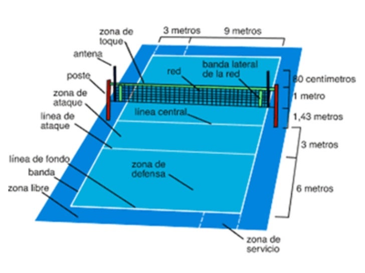 CONCEPTO DEL VOLEIBOL concepto del voleibol: