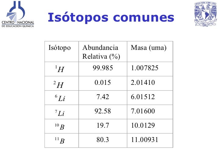 Teoria atomica