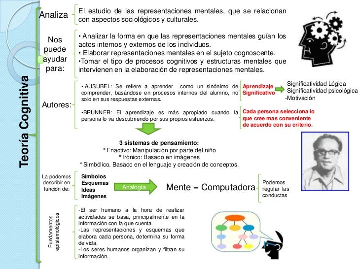 TEORIA COGNITIVA EDUCACION teoria cognitiva educacion: