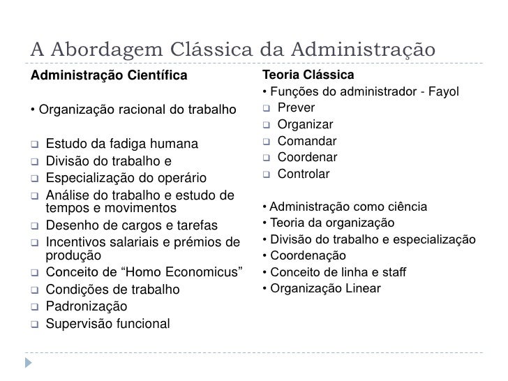 As Teorias Pioneiras De Gestão Teoria Científica E Teoria Clássica