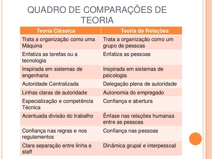 Teoria Das RelaçõEs Humanas Daniel Teoria Das RelaçõEs Humanas Daniel