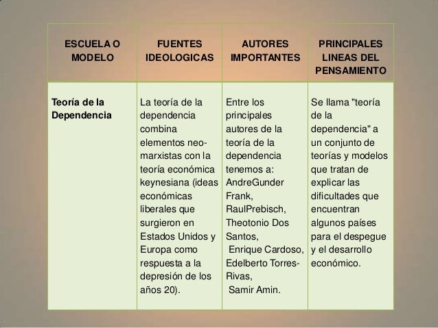 TEORIA DE LA DEPENDENCIA