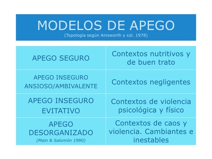 Teoria del apego