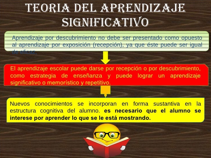 TEORIA DEL APRENDIZAJE SIGNIFICATIVO Aprendizaje por descubrimiento no debe ser presentado como opuesto al aprendizaje por...