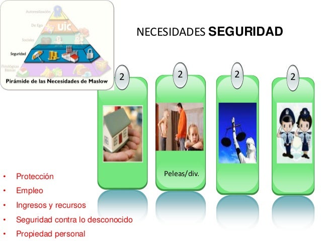 Teoria de las necesidades humanas de maslow