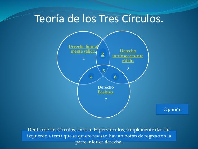 La teoria de los tres circulos de eduardo garcia maynez