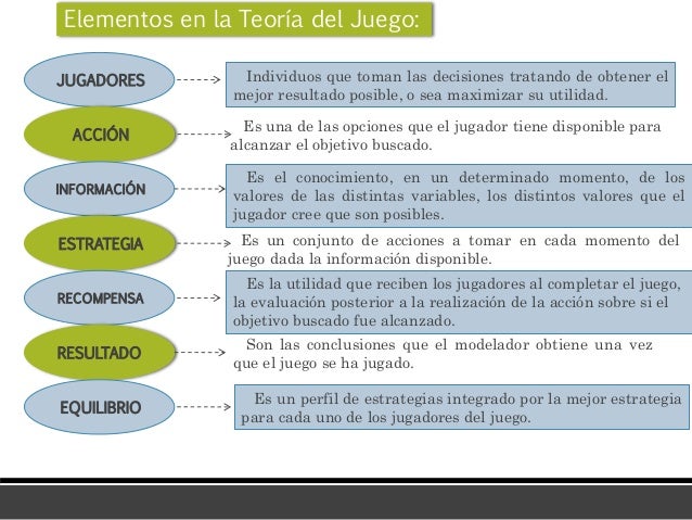 Elementos De La Teoria De Los Juegos